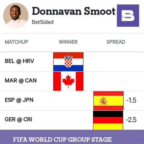 Best World Cup Odds Today .